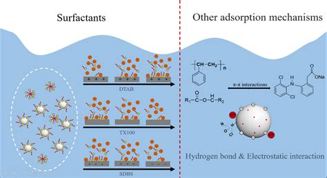 Adsorption Behavior Of Diclofenac On Polystyrene And Poly Butylene