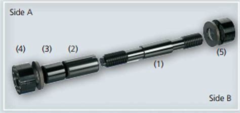 Coupling Bolts