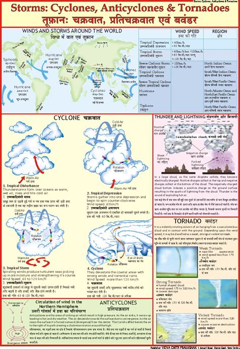 Storms, Cyclones & Anticyclones Chart - Vidya Chitr Prakashan ( VCP )