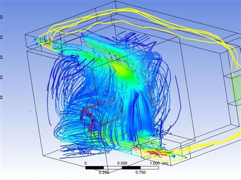 Fea Cfd And Structural Simulations In Ansys And Solidworks Upwork