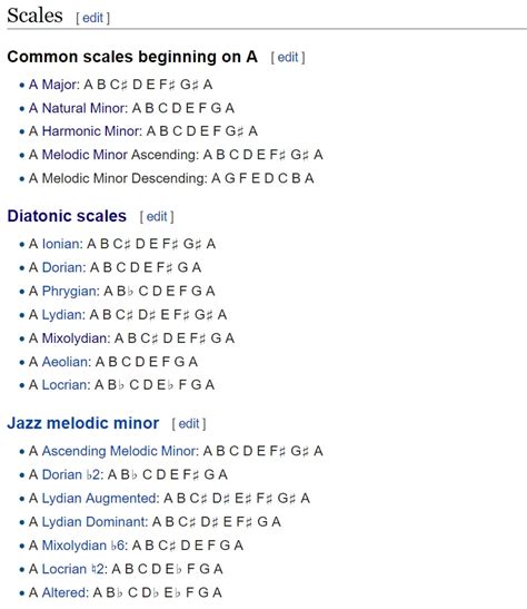 list of all musical scales Printable guitar scales pdf