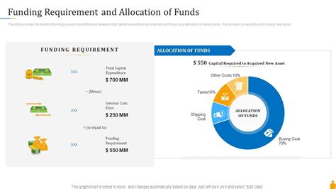 Financial Banking Ppt Funding Requirement And Allocation Of Funds