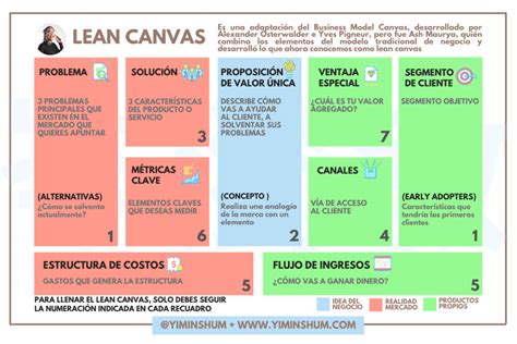 Lean Canvas ¿qué Es ¿cómo Funciona Paso A Paso Yi Min Shum Xie