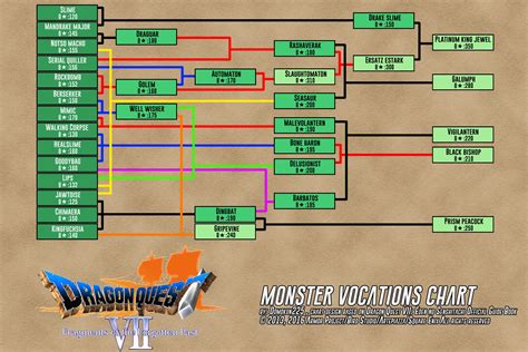 Duda DQ VII Vocaciones De Monstruos Dragon Quest Gamers 3DJuegos