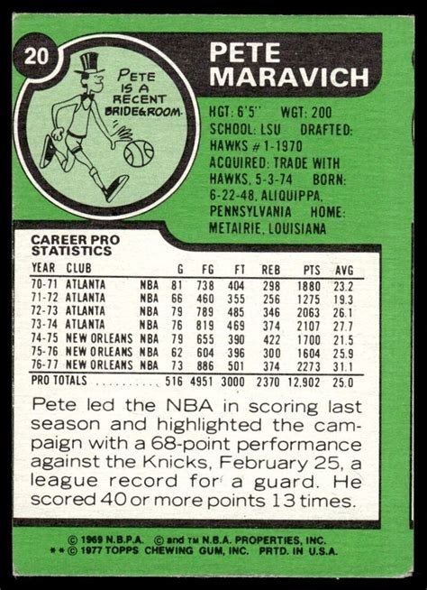 Topps Basketball Card Pete Maravich New Orleans Jazz Ex Ebay