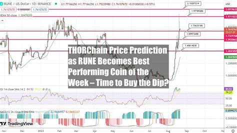 THORChain Price Prediction as RUNE Becomes Best Performing Coin of the ...