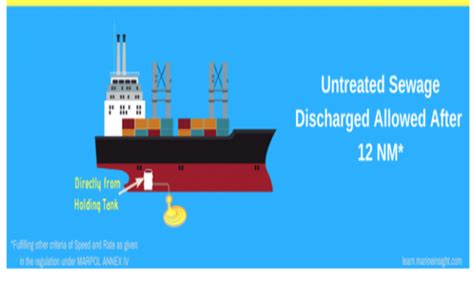 Marpol 7378 Annex Iv Regulations For The Prevention Of Pollution By