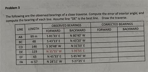 Solved The Following Are The Observed Bearings Of A Close Chegg