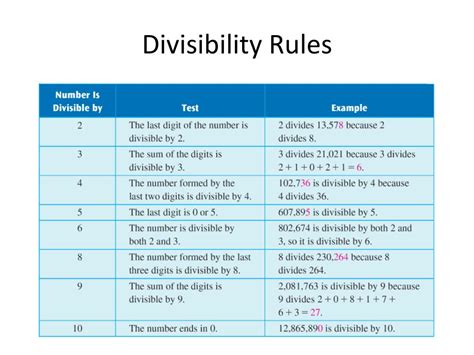 Ppt Divisibility Rules Powerpoint Presentation Free Download Id