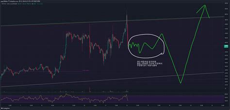 Bitstamp Btcusd Chart Image By Gogo Kbtc Tradingview