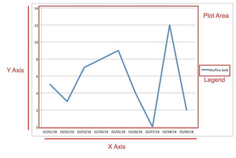 How To Create A Simple Line Graph In Excel For Mac - multifilesei