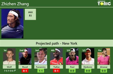 [UPDATED R2]. Prediction, H2H of Zhizhen Zhang's draw vs Ruud ...