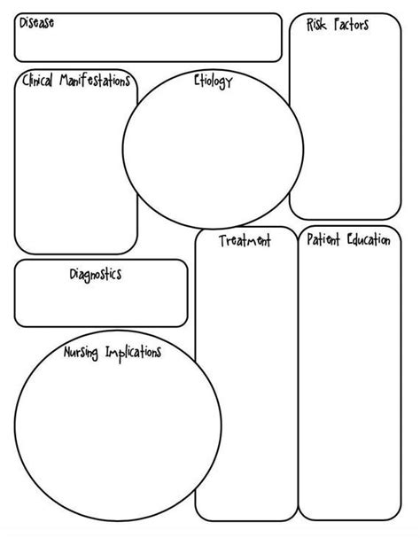 Printable Nursing Concept Map