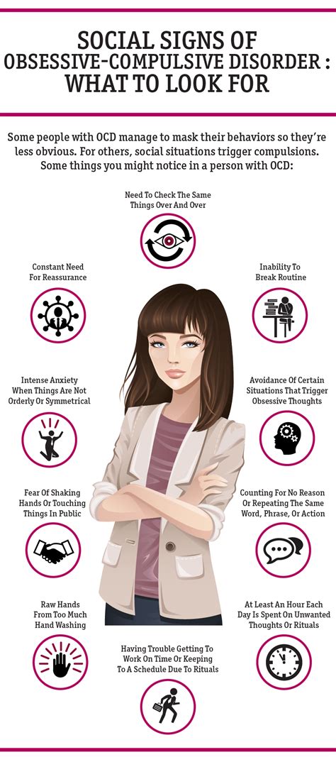 Ocd Symptoms And Ocd Cognition