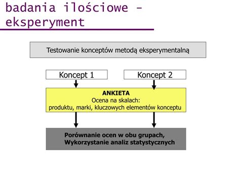 Ppt Badania W Cyklu Marketingowym Powerpoint Presentation Free