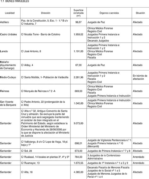 Boees Boe A 2007 12562 Real Decreto 8172007 De 22 De Junio Por El