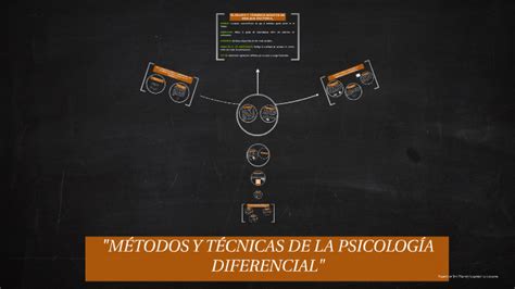 Métodos Y Técnicas De La Psicología Diferencial By Aimeé González On