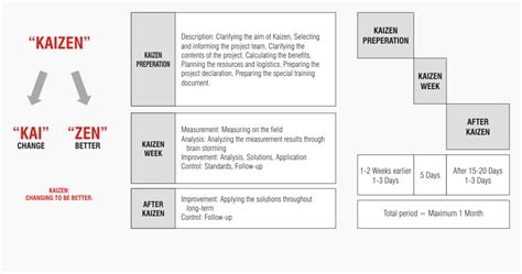 Application Of Kaizen Project Management Small Business Guide