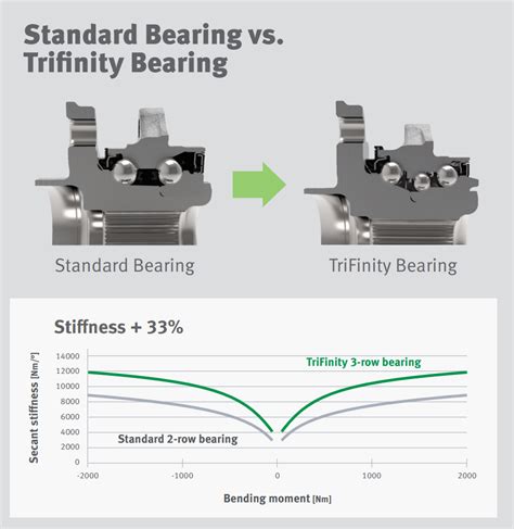 Interview Schaefflers New 3 In 1 Electric Beam Axle And TriFinity