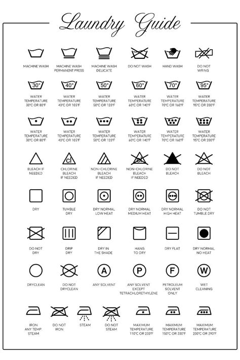 Laundry Symbols Guide Free Chart And Their Meanings January 2023