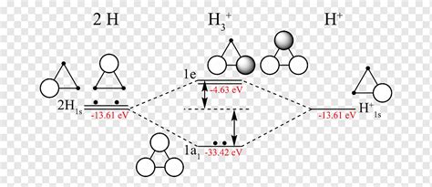 Trihydrogen Cation Text Triatomic Hydrogen Molecule Hydroxy Group Interstellar Medium