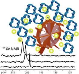 Ii Journal Of Molecular Liquids X Mol