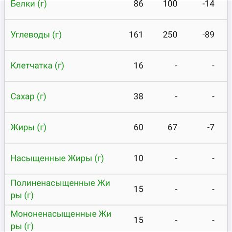 Калорийность Сухих Яблок Без Сахара - 60 фото
