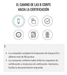 El Camino De Las B Corps Hacia La Certificaci N