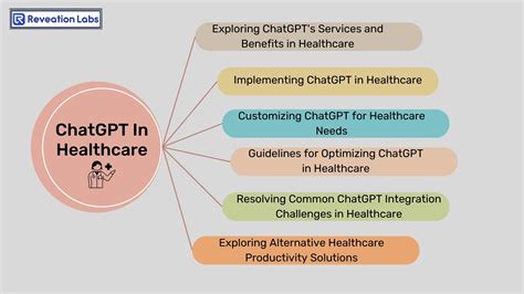 Role Of ChatGPT In HealthCare A Helpful Guide Reveation Labs