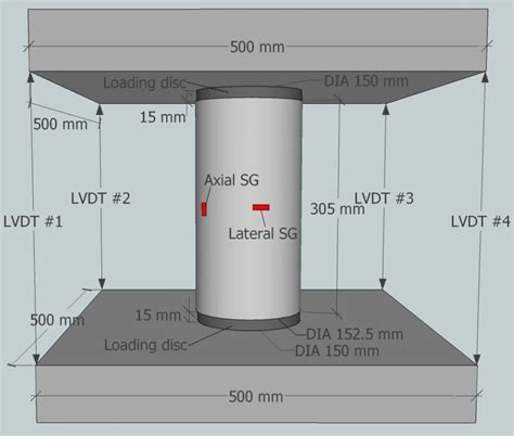 Test Setup Used In Axial Compression Tests A Specimen Before