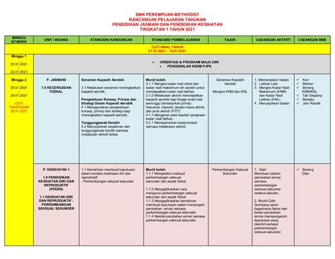 Nota Pjpk Tingkatan 2 Kesihatan Diri Dan Reproduktif Pjpk 4 Nafis Lessons Blendspace Kianos