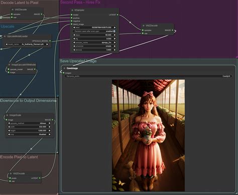 Comfyui Custom Workflows Lora With Hires Fix Other Other Civitai