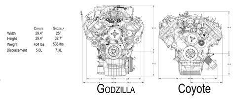 Godzilla Vs Coyote Engine Dimensions