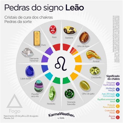 Data Do Signo De Leão