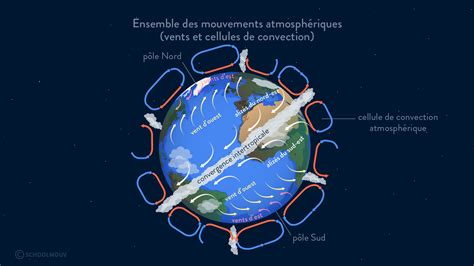 Meteorologie Et Climatologie