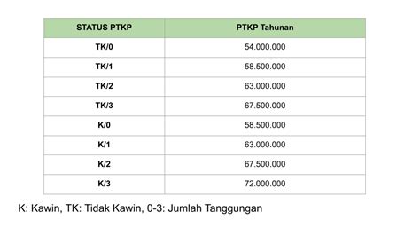 Tarif PPh 21 Terbaru Tahun 2023 Aturan Dan Simulasinya Indopajak Id