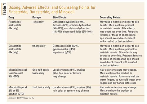 Treatment Options for Androgenetic Alopecia - HealthTopical