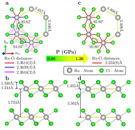 The crystal structure of α RuCl3 determined by analyzing the Bragg