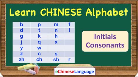 Learn Chinese Alphabet 23 Initials Consonantslearn Mandarin Chinese