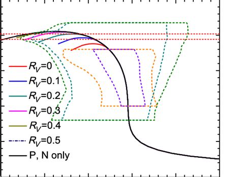 Color Online Mass Radius Relations Of Neutron Stars The Solid Curve