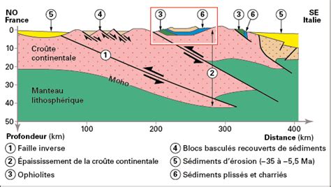 Le Cycle Orog Nique Alpin Sciences De La Vie Et De La Terre Svt