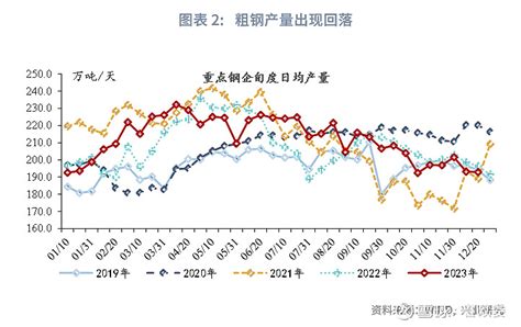 【宏观市场】博弈宽松预期——12月宏观经济指标预测与1月政策前瞻 作者：鲁政委，郭于玮，蒋冬英，程子龙，宋彦辰，蔡琦晟，张励涵 2023年12