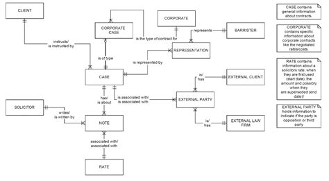 Cardinality In Er Diagram Examples – ERModelExample.com