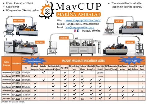 Fiyat Listemiz Maycup Makina Ambalaj