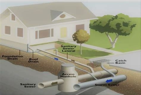 Types Of Sanitary Drainage Systems Design Talk