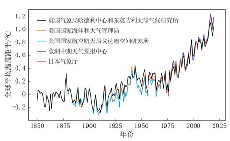 《中国气候变化蓝皮书2020》发布：全球变暖趋势在持续国家气候中心