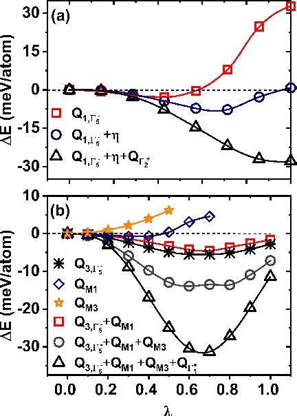 Figure 4 From Origin Of Ferroelectricity In Hafnia From Epitaxial