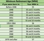 What Is The FERS MRA + 10 Retirement? | Your Federal Employee Benefits