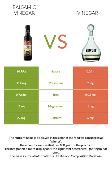 Balsamic Vinegar Vs Vinegar In Depth Nutrition Comparison