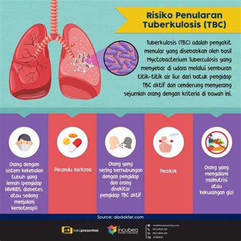 Mengenal Penyakit Tuberculosis Tbc Dan Cara Pencegahannya Tips Cara